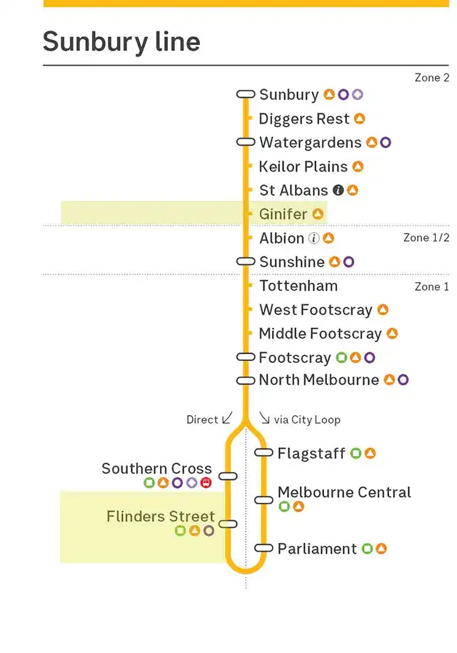 Deer Park Ballarat Line Map